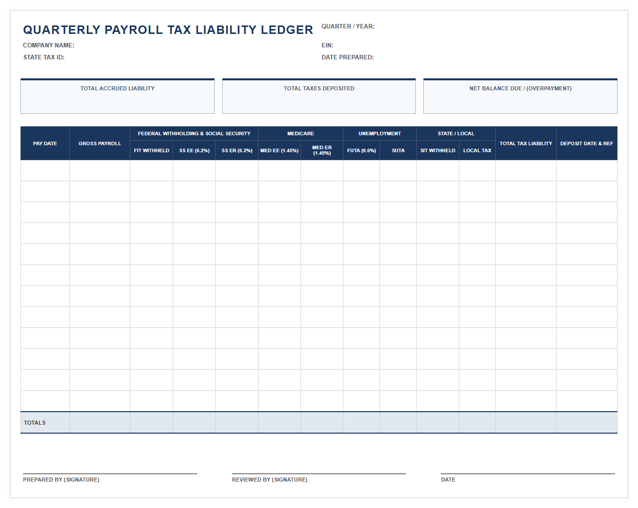 Quarterly Payroll Tax Liability Ledger