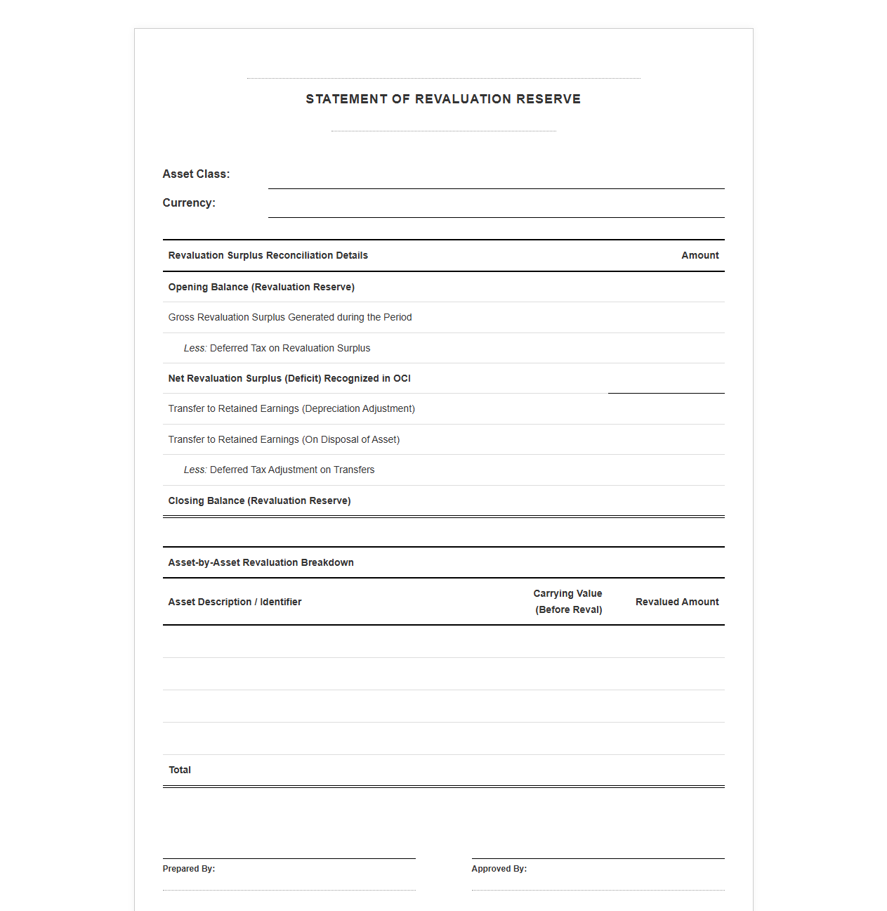 Revaluation Reserve Statement Template