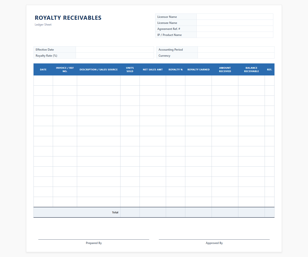 Royalty Receivables Ledger Sheet