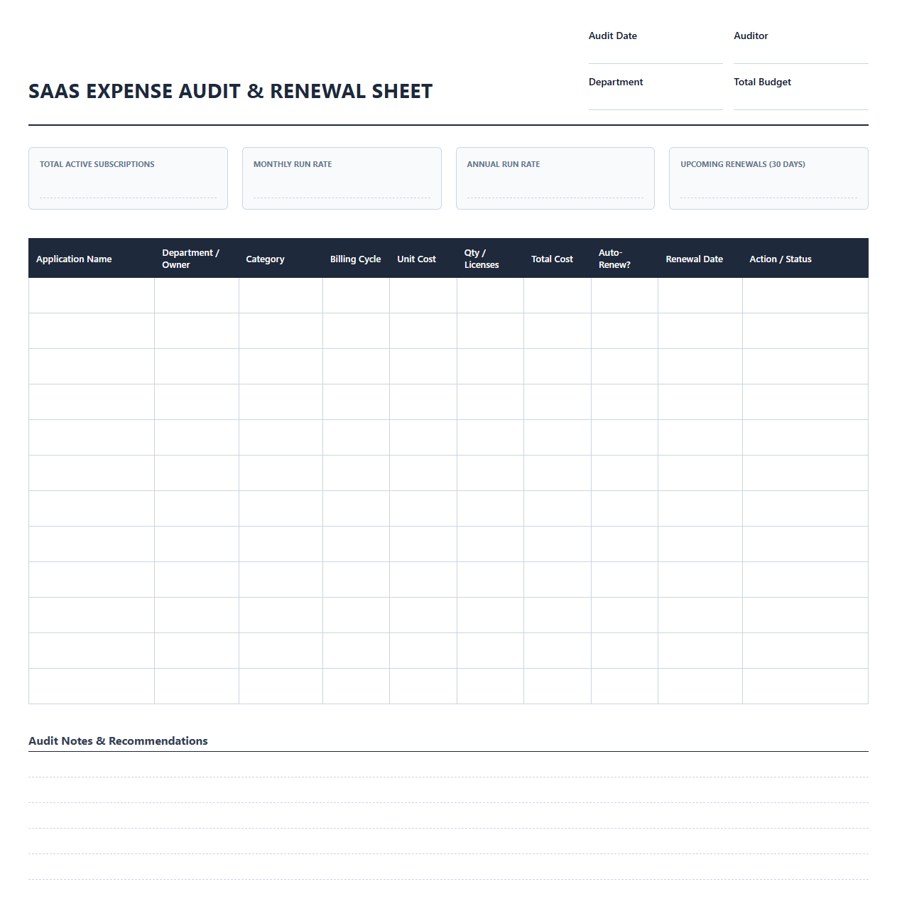 SaaS Expense Audit and Renewal Sheet