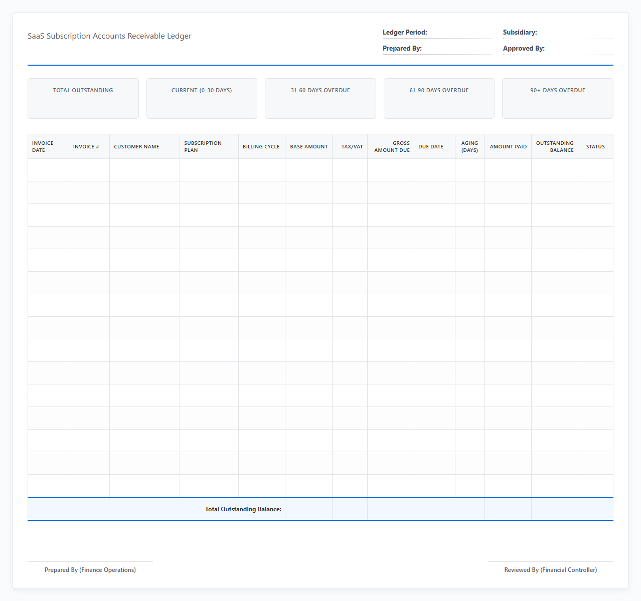 SaaS Subscription Accounts Receivable Ledger
