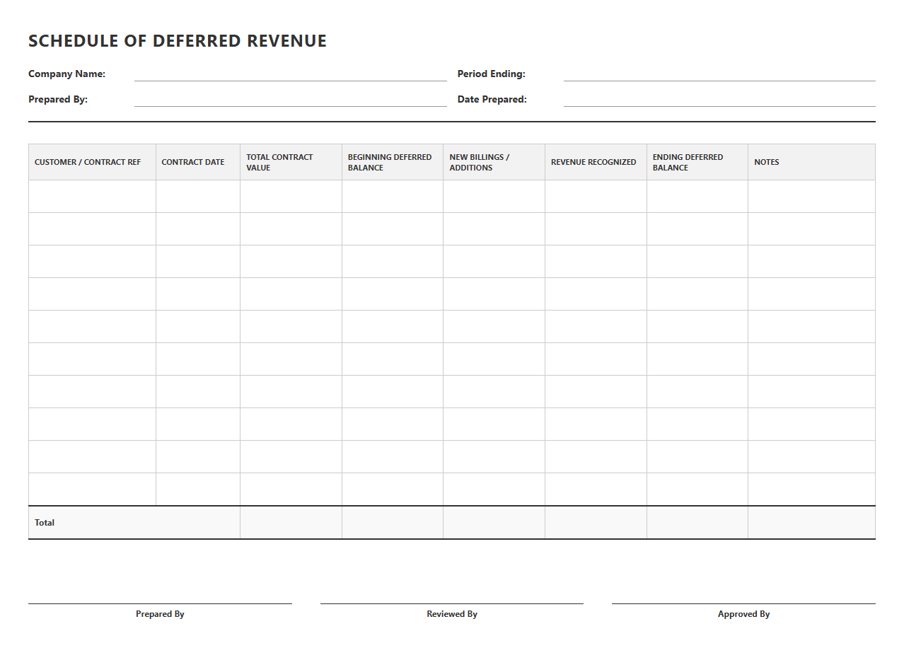 Schedule of Deferred Revenue Template