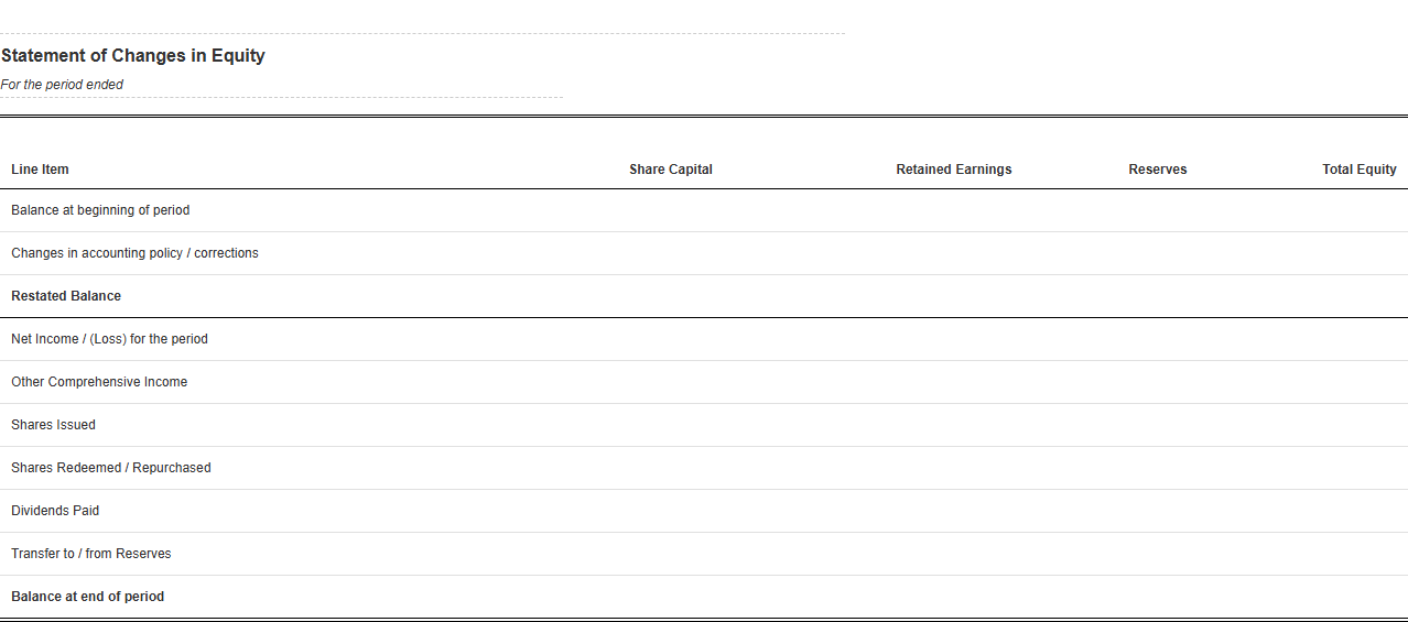 Simple Statement of Changes in Equity PDF