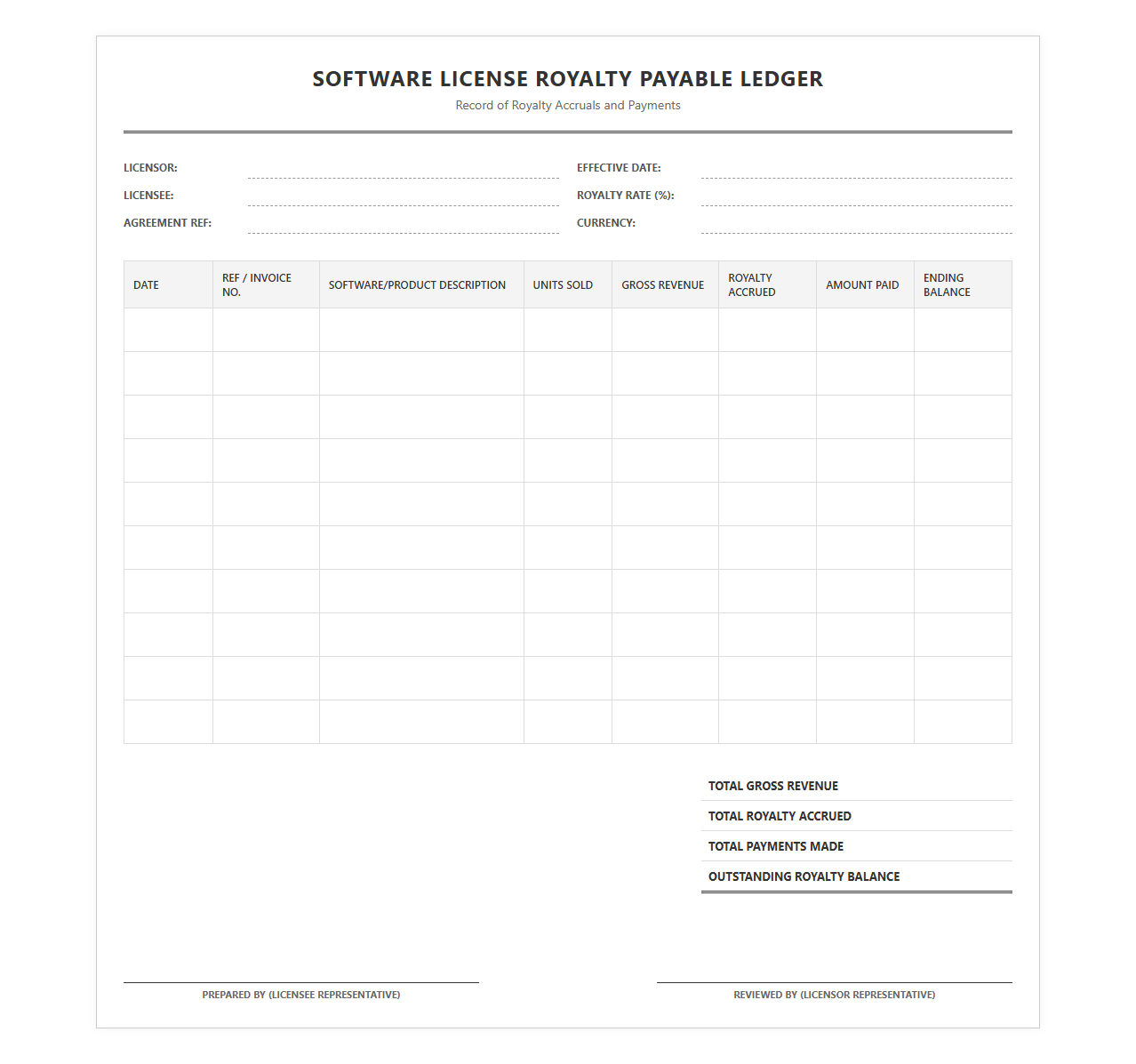 Software License Royalty Payable Ledger