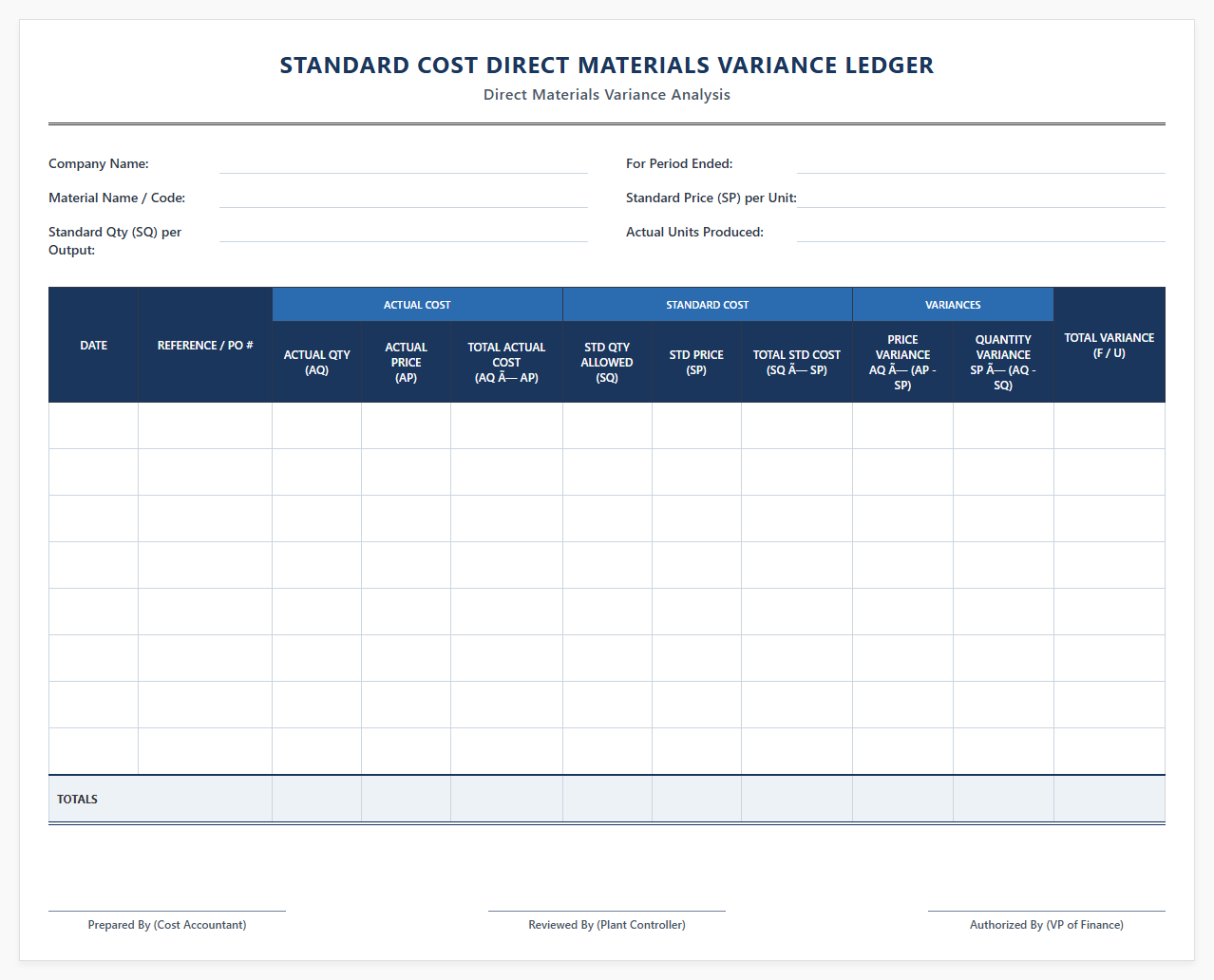 Standard Cost Direct Materials Variance Ledger