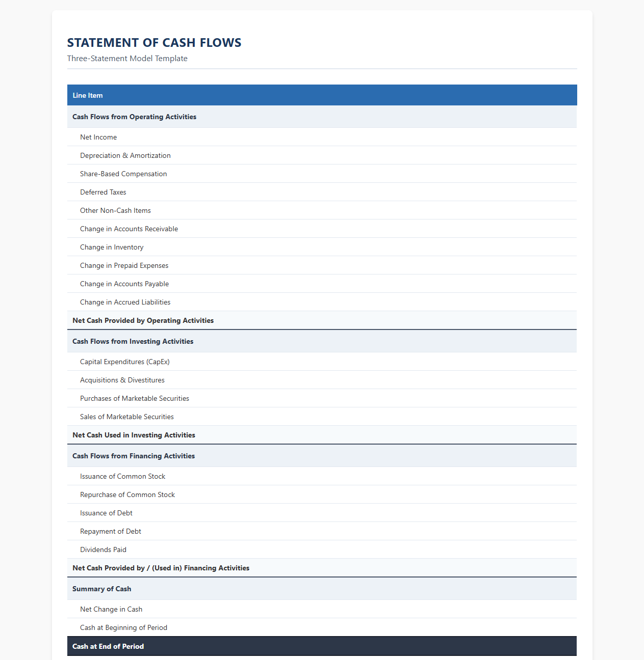 Three-Statement Model Cash Flow Template