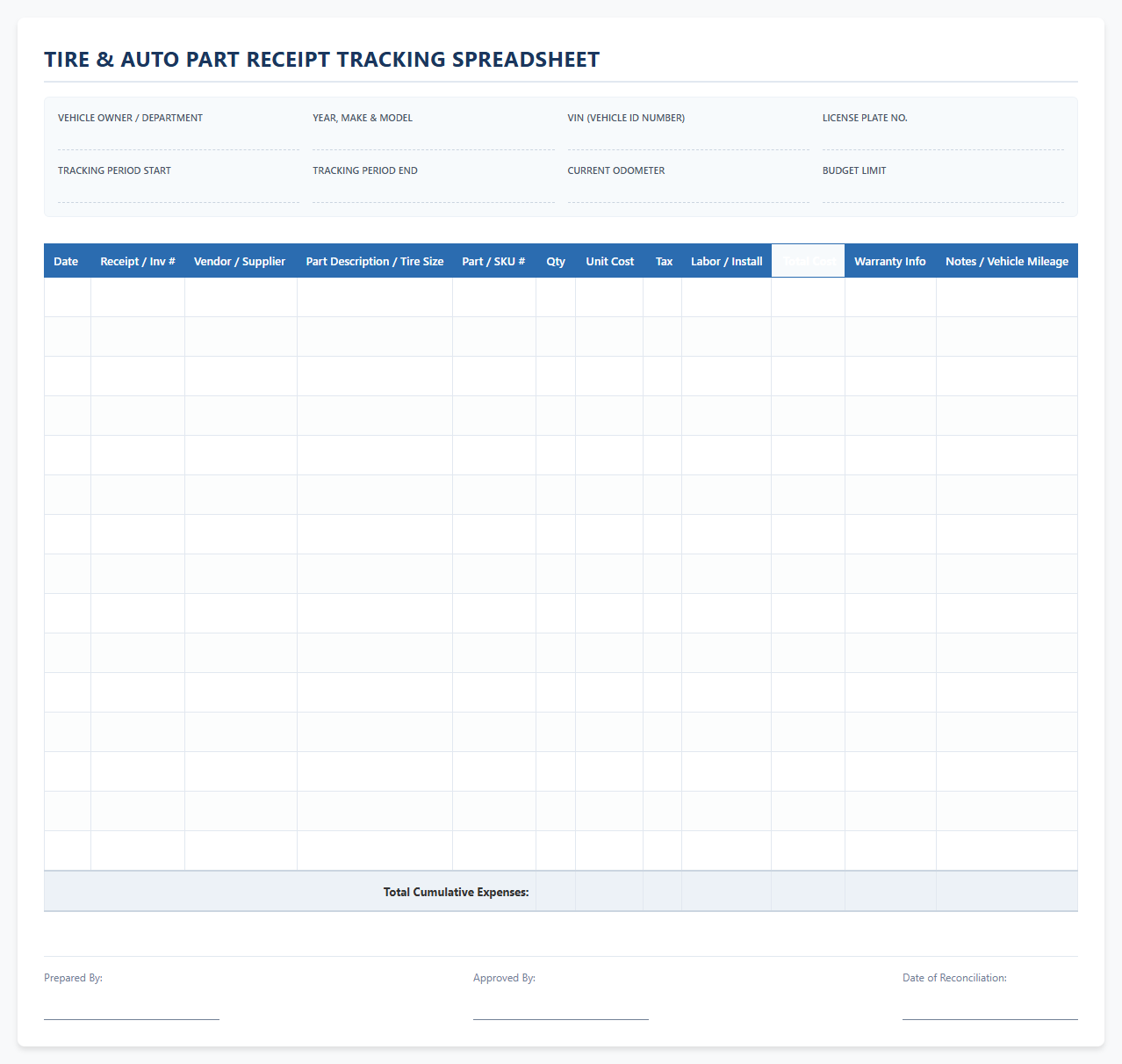 Tire and Auto Part Receipt Tracking Spreadsheet