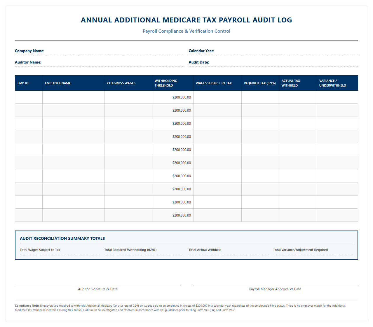 Annual Additional Medicare Tax Payroll Audit Log