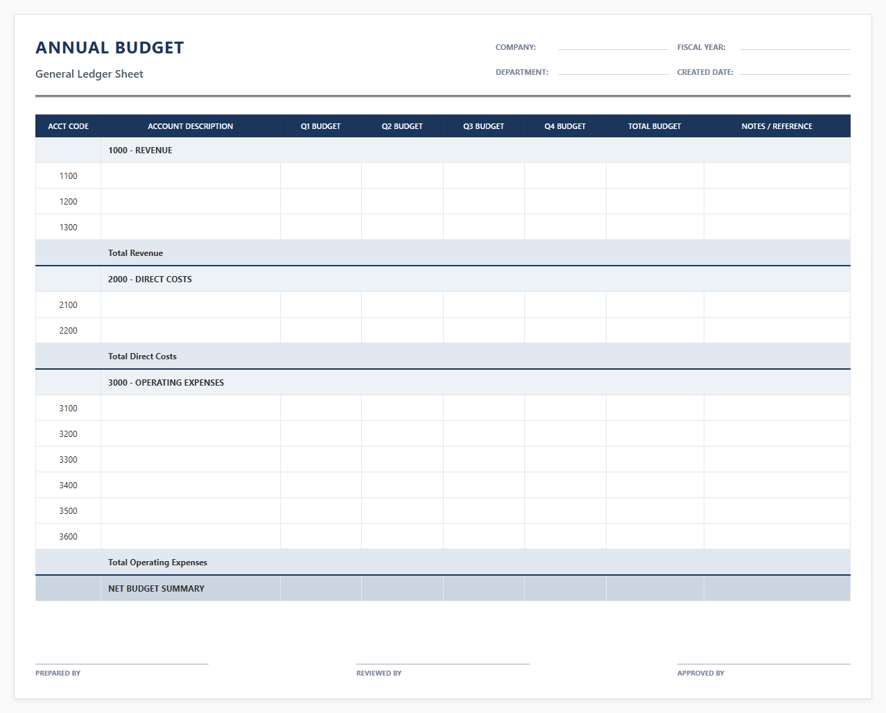 Annual Budget General Ledger Sheet