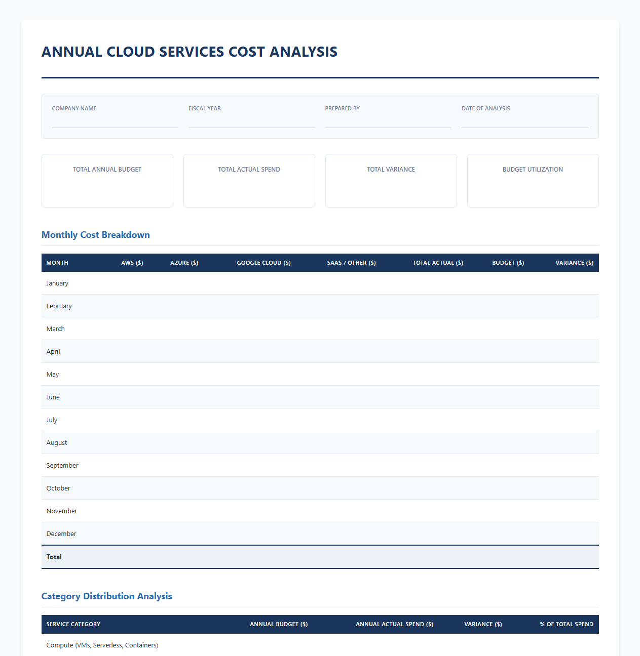 Annual Cloud Services Cost Analysis Template