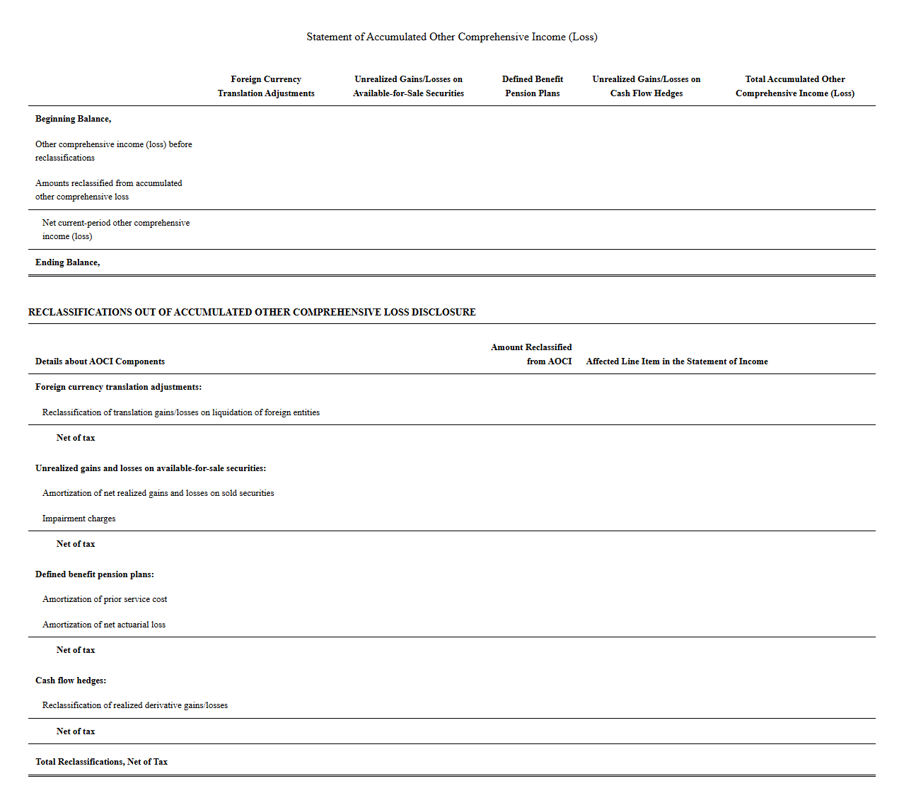 AOCI Statement and Disclosure Template