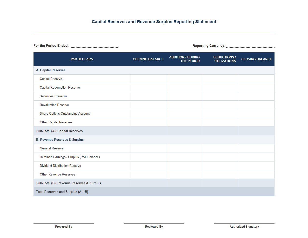 Capital Reserves and Revenue Surplus Reporting Statement