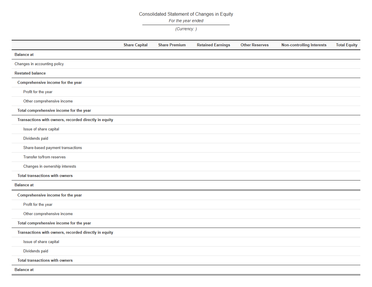 Consolidated Statement of Changes in Equity Template