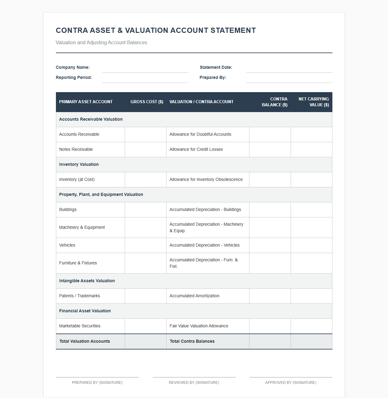Contra Asset and Valuation Account Statement Template