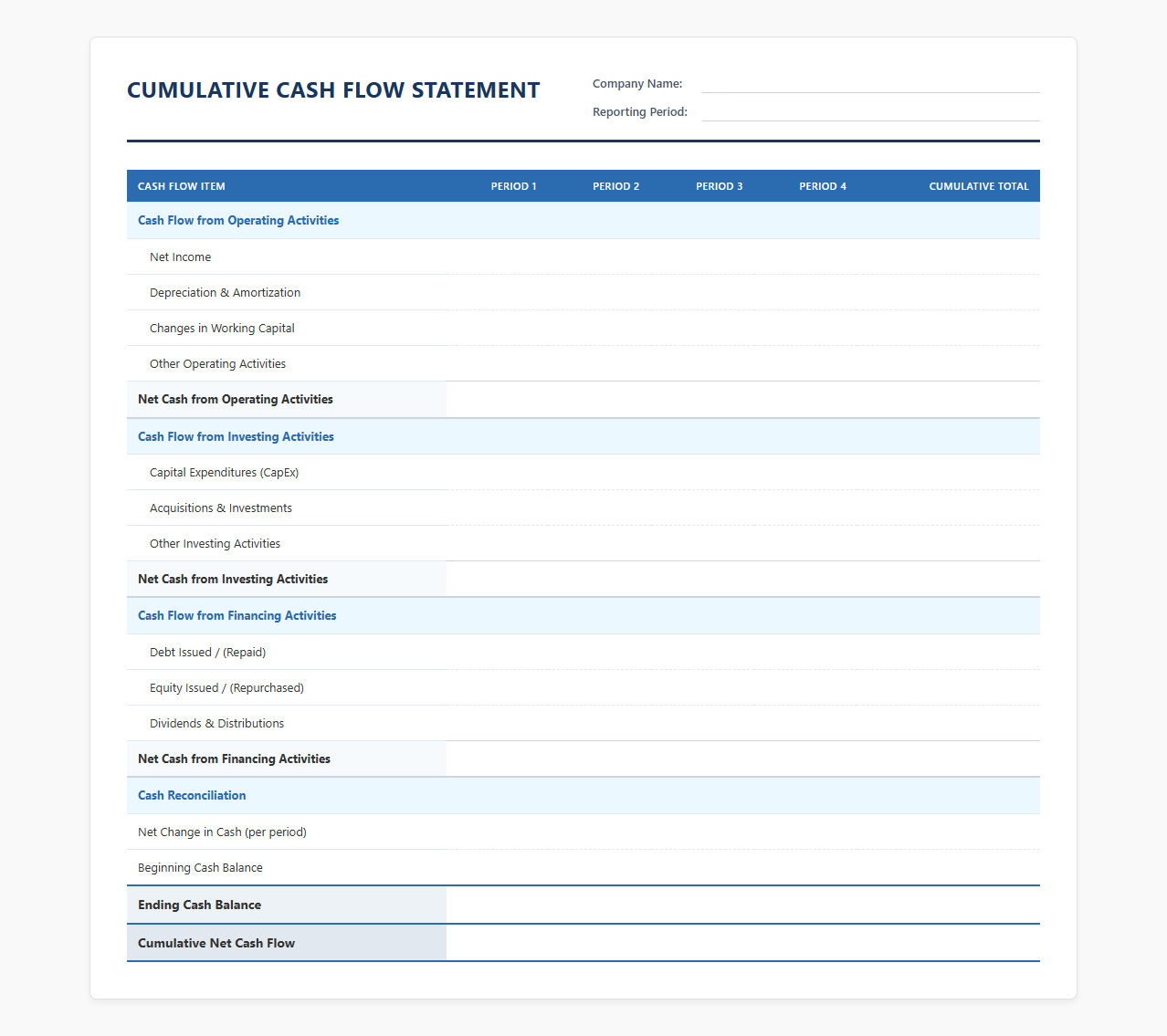 Cumulative Cash Flow Statement Template