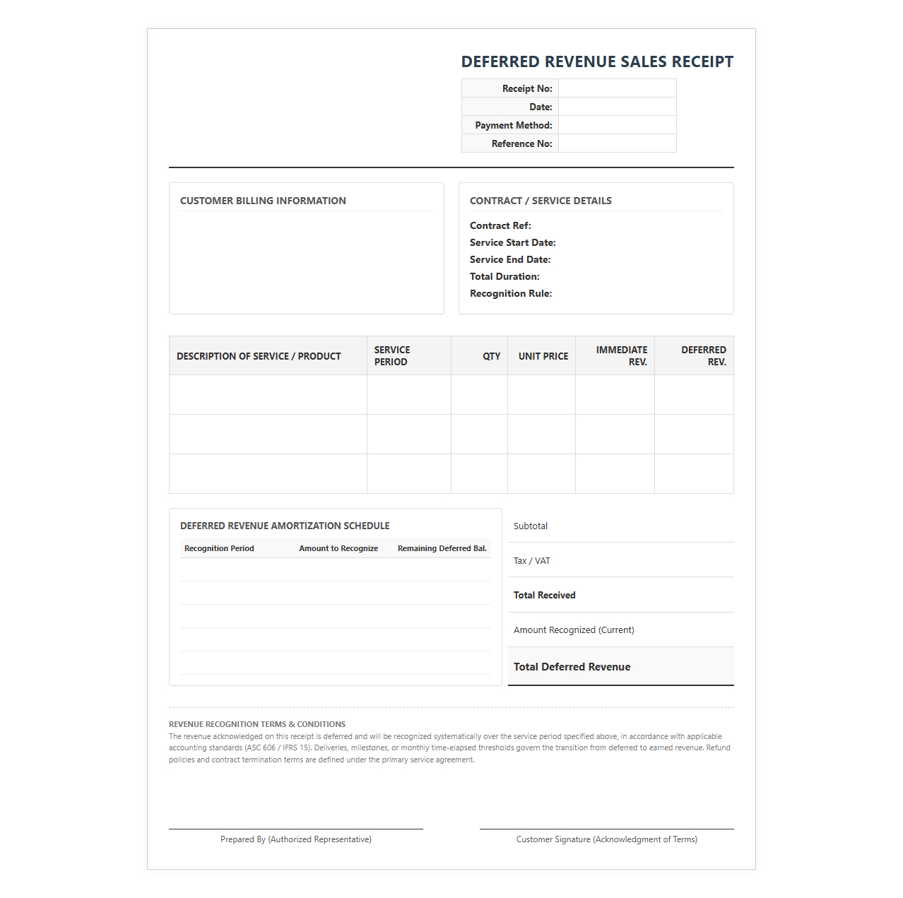 Deferred Revenue Recognition Sales Receipt