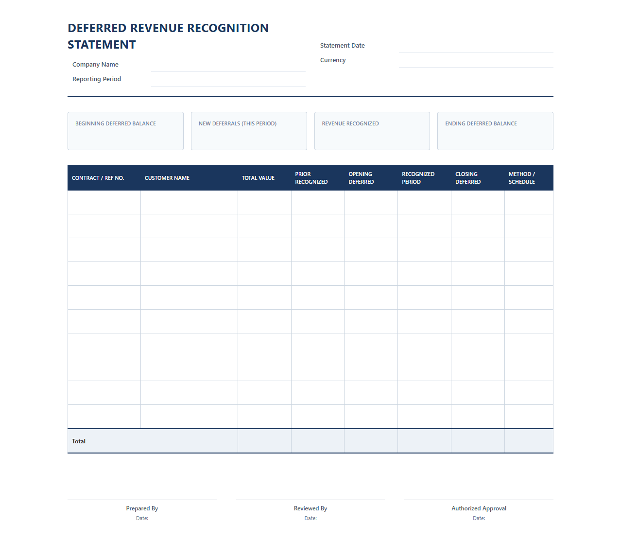 Deferred Revenue Recognition Statement Template
