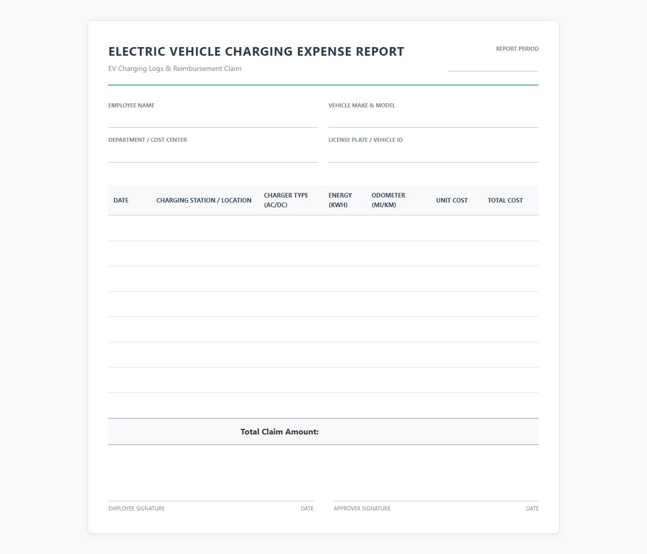 Electric Vehicle Charging Expense Report