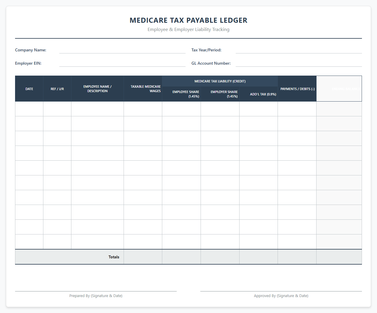 Employee and Employer Medicare Tax Ledger