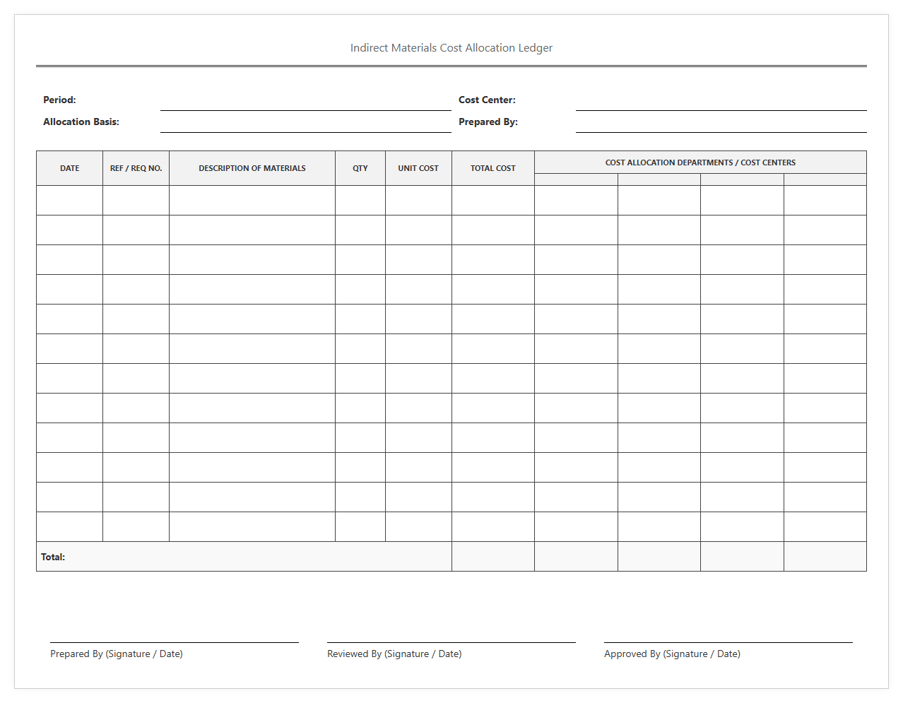 Indirect Materials Cost Allocation Ledger