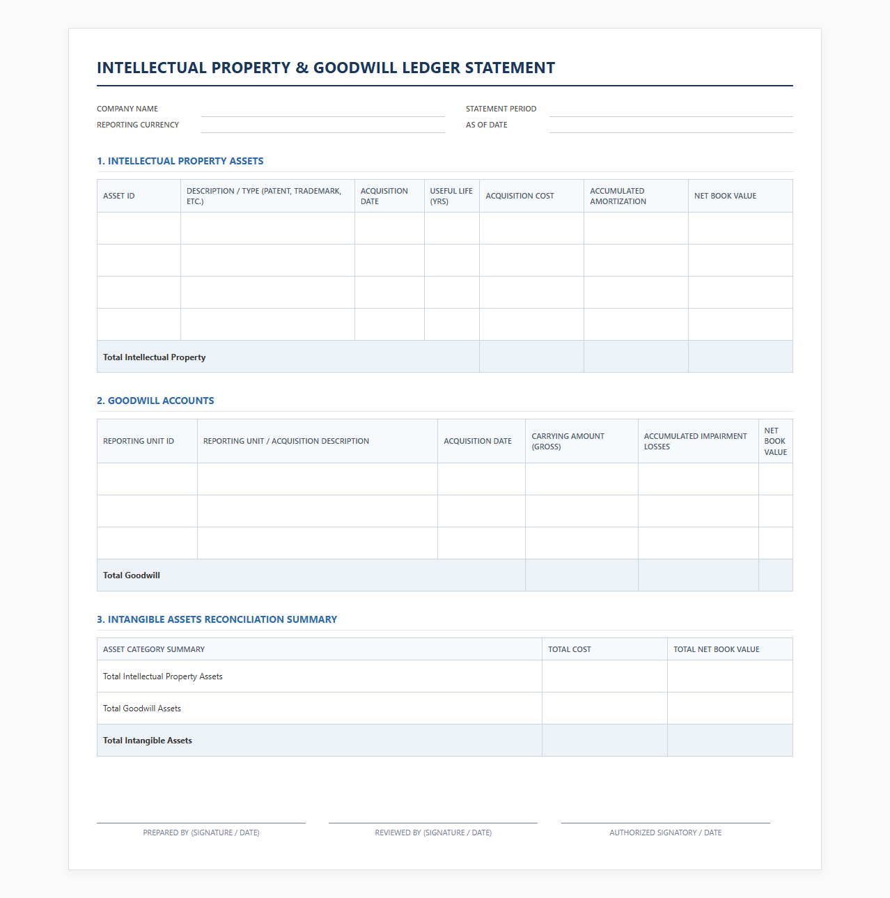 Intellectual Property and Goodwill Ledger Statement Template