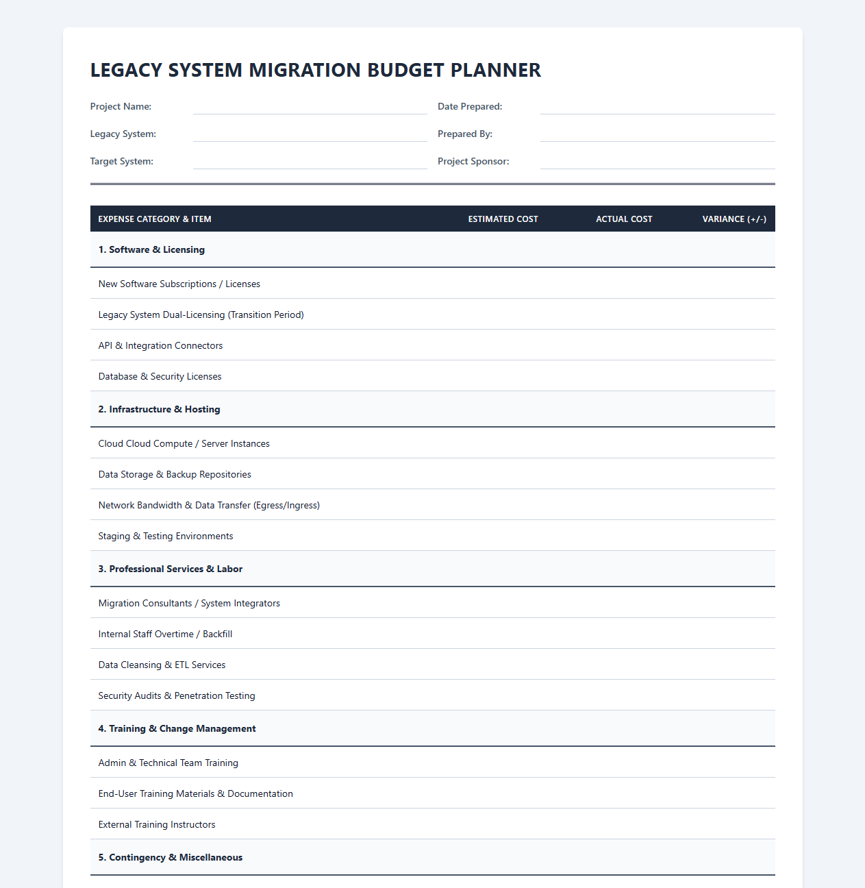 Legacy System Migration Budget Planner