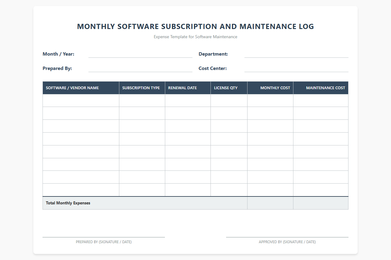 Monthly Software Subscription and Maintenance Log