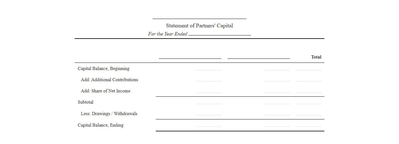 Partnership Equity Movement Statement Template