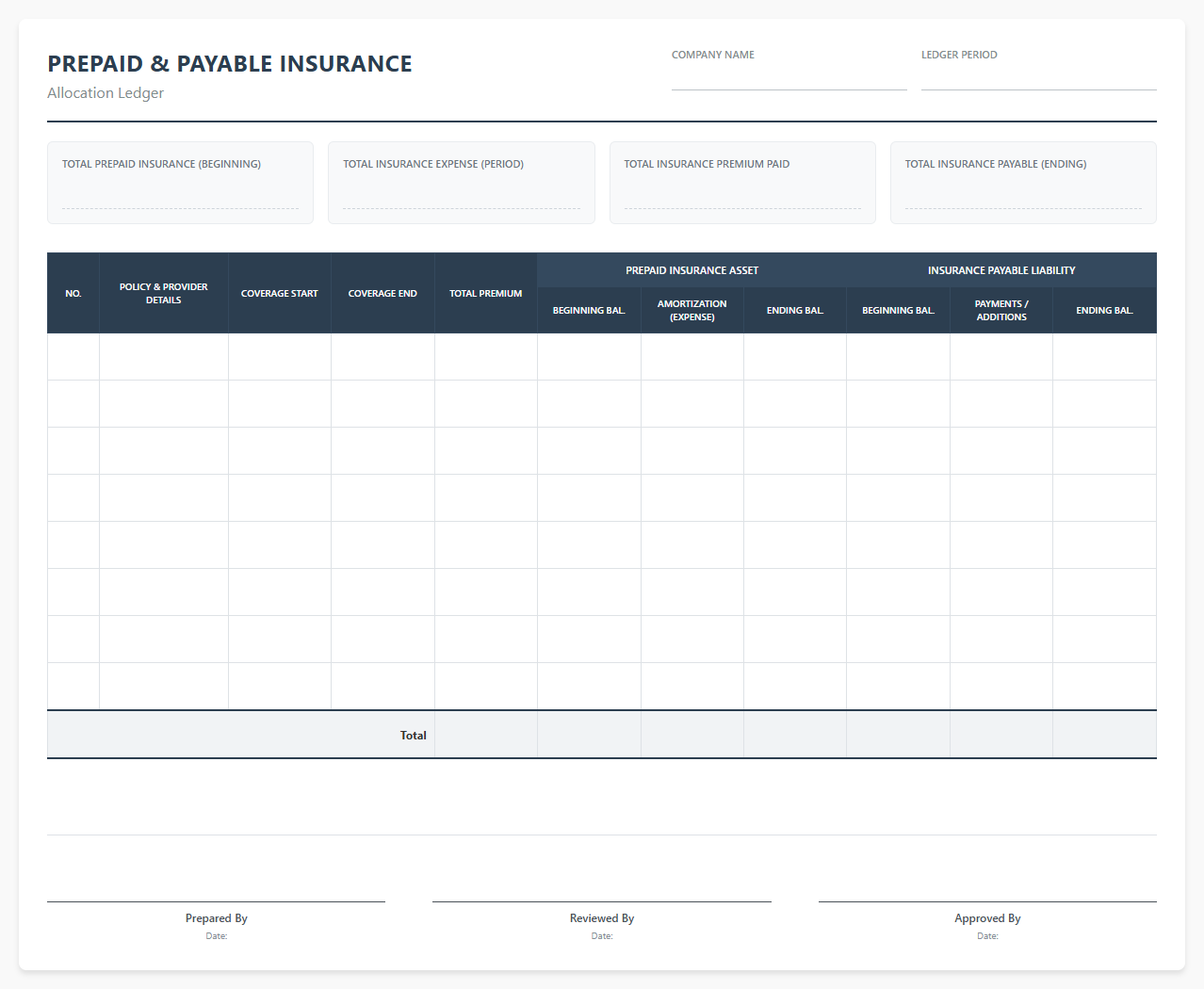 Prepaid and Payable Insurance Allocation Ledger