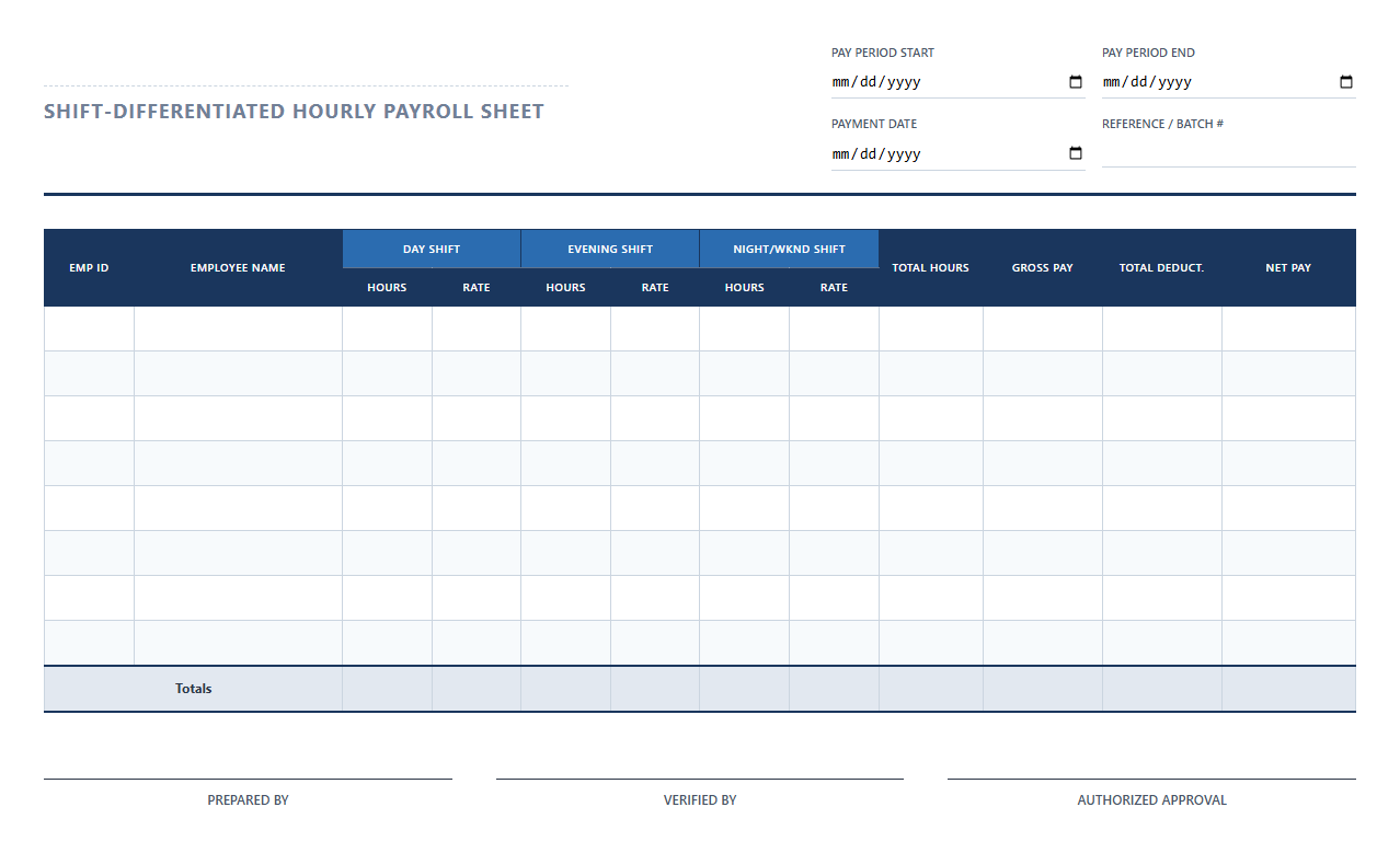 Shift-Differentiated Hourly Employee Payroll Sheet