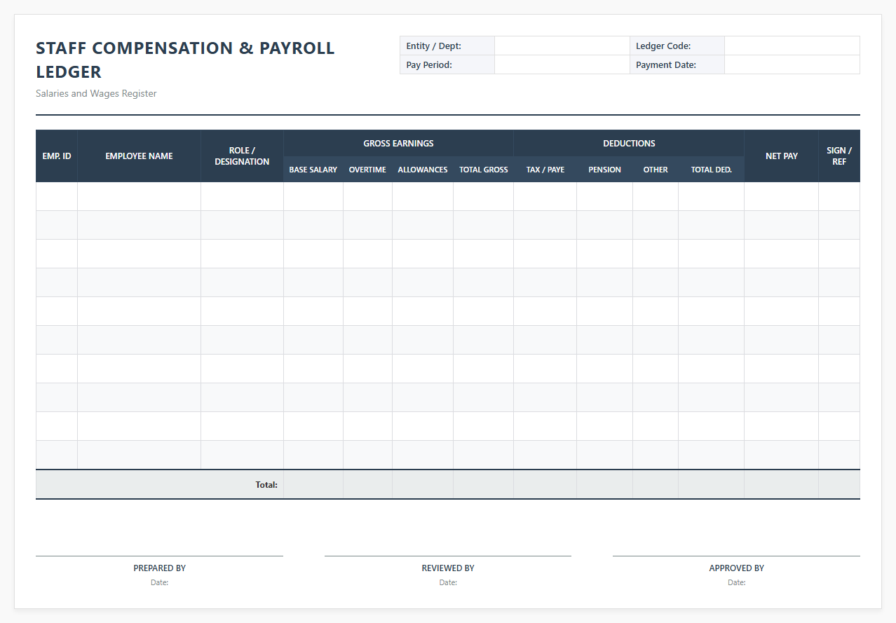 Staff Compensation and Payroll Ledger Document
