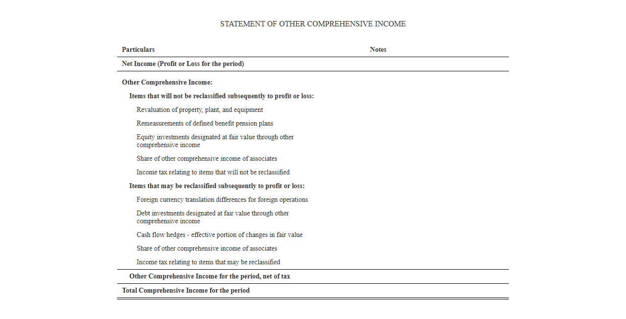 Statement of Other Comprehensive Income Template
