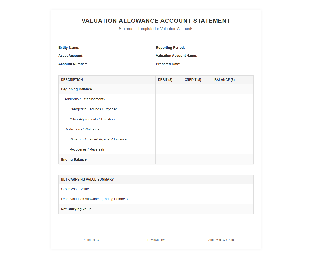 Valuation Allowance Account Statement Sheet