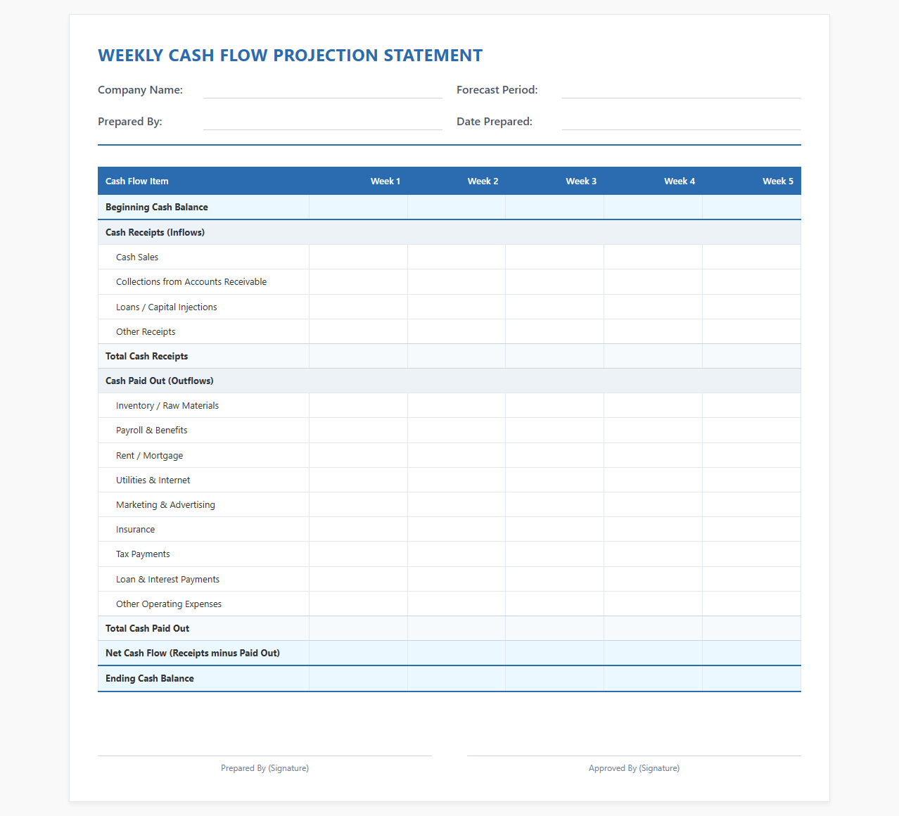 Weekly Cash Flow Projection Statement Template