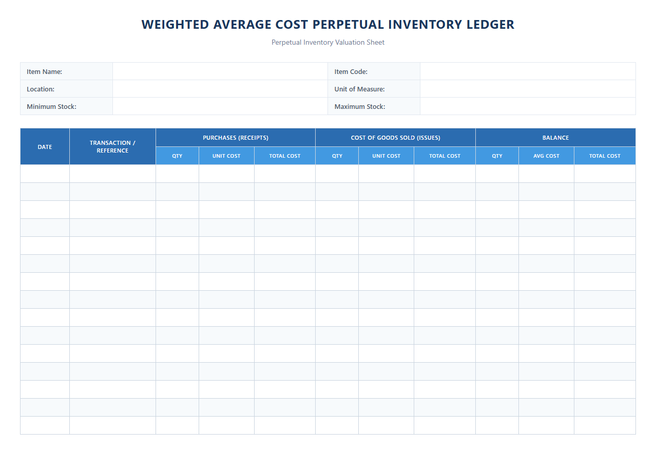 Weighted Average Cost Perpetual Inventory Sheet