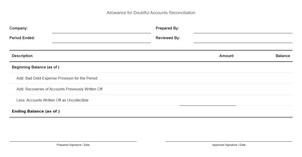 Allowance for Doubtful Accounts Reconciliation