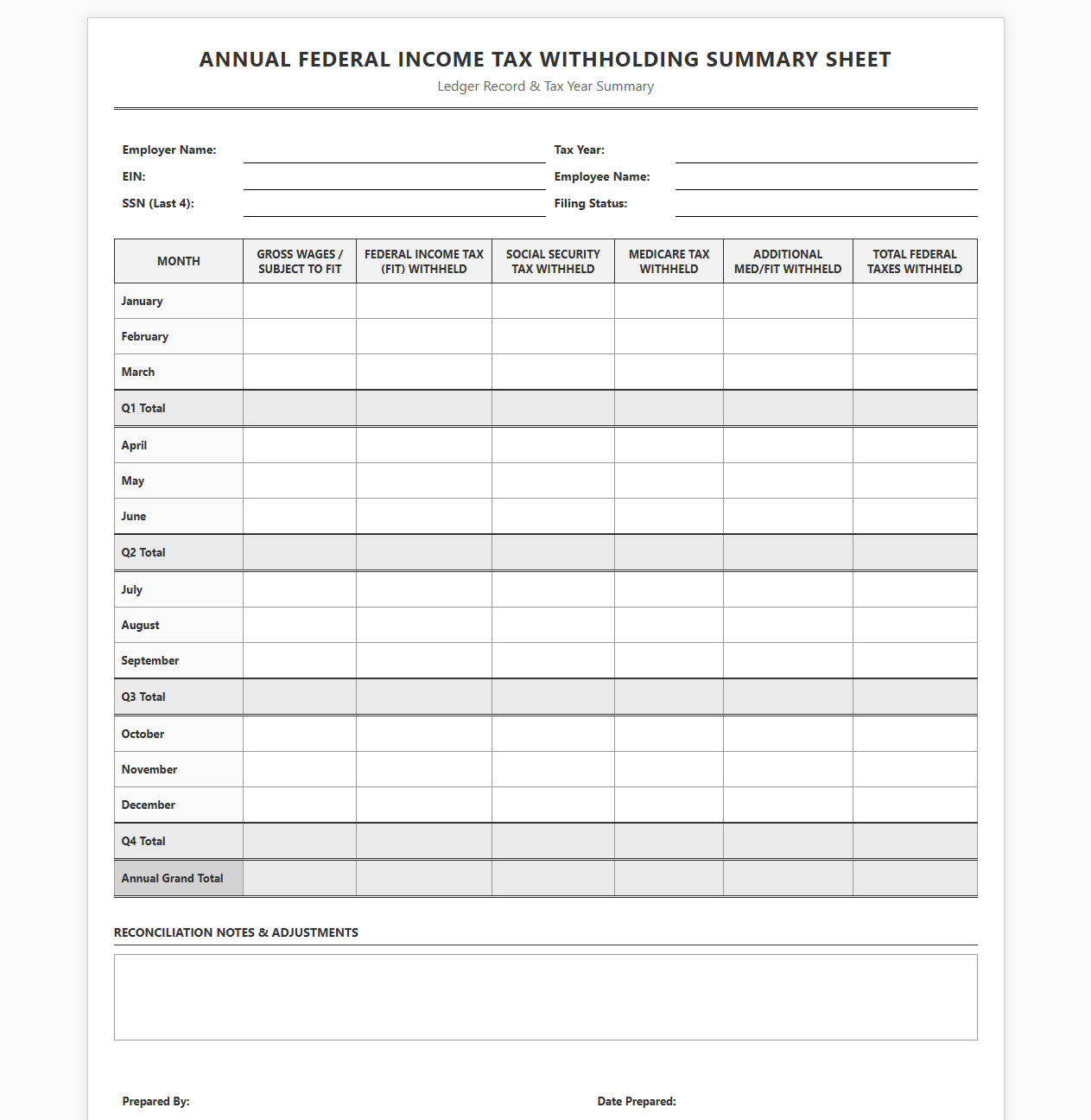 Annual Federal Income Tax Withholding Summary Sheet