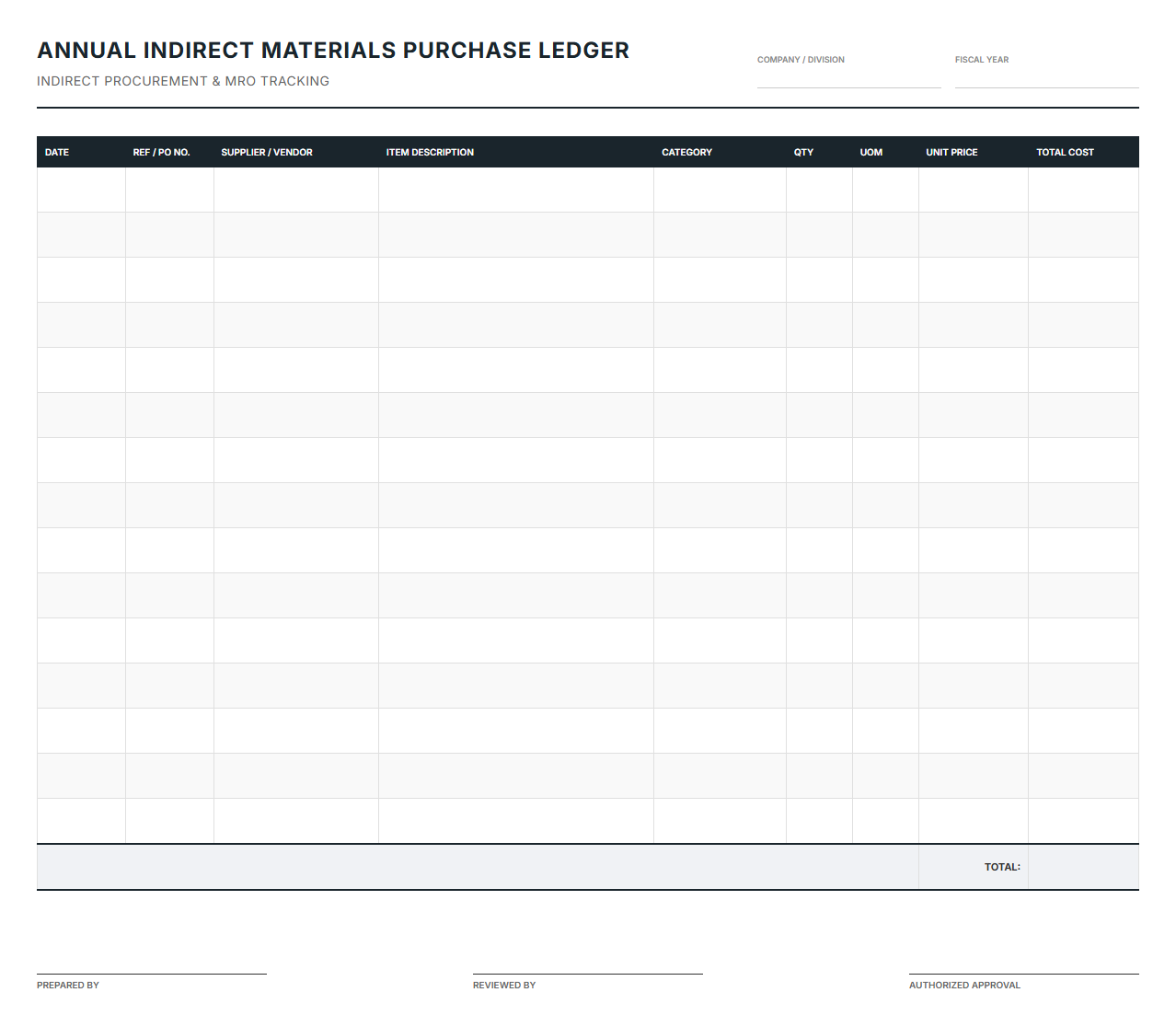 Annual Indirect Materials Purchase Ledger