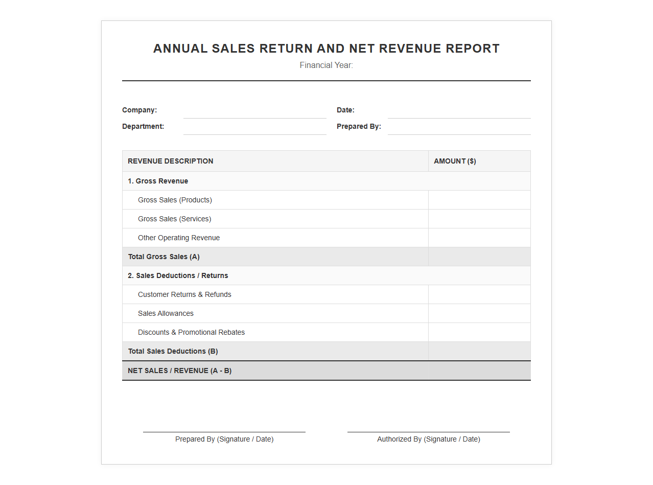 Annual Sales Return and Net Revenue Report