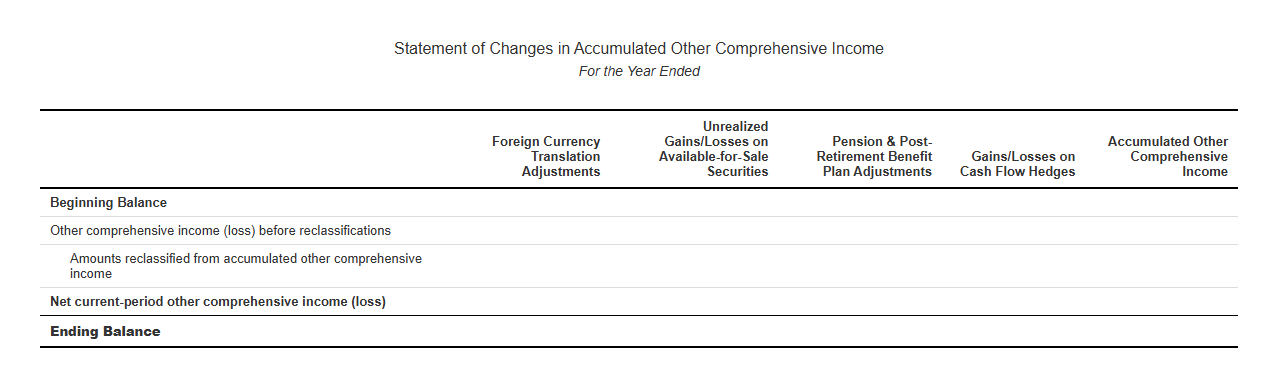 Changes in Accumulated Other Comprehensive Income Template