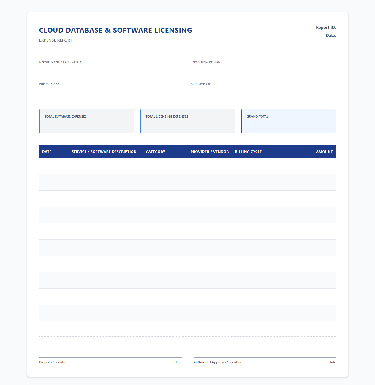Cloud Database and Software Licensing Expense Report