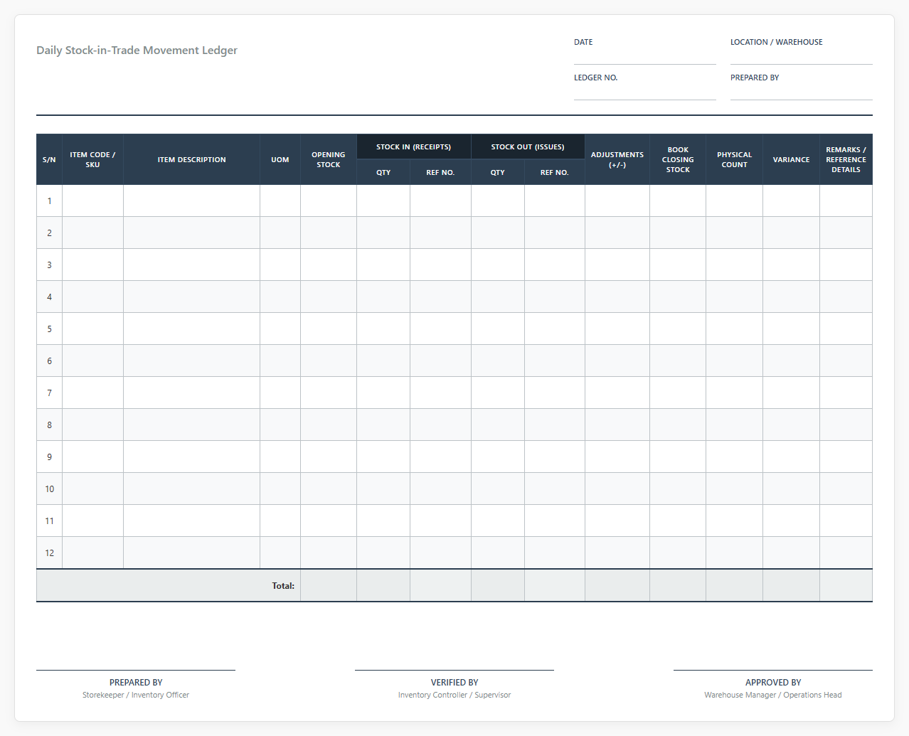 Daily Stock-in-Trade Movement Ledger