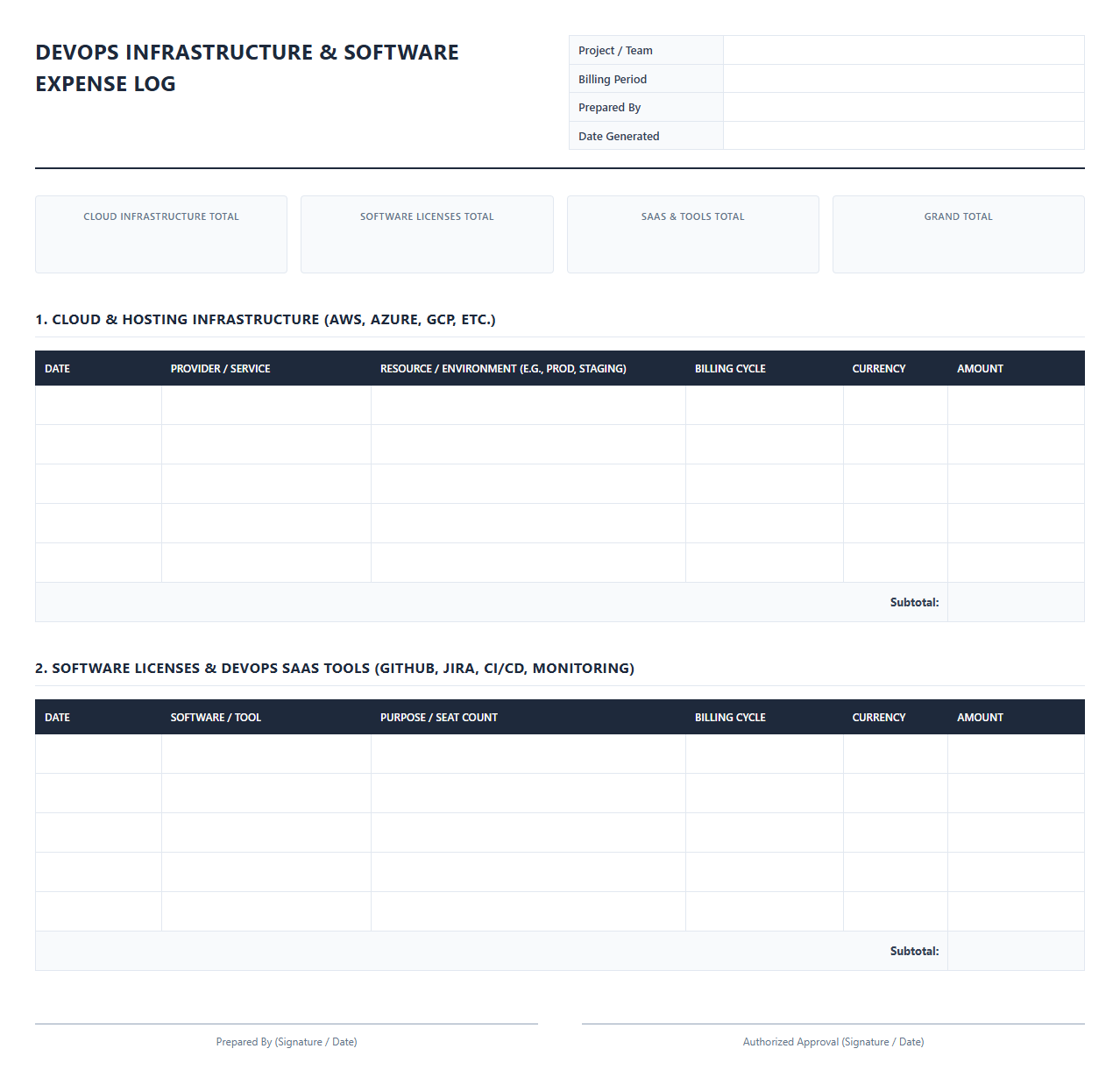 DevOps Infrastructure and Software Expense Log