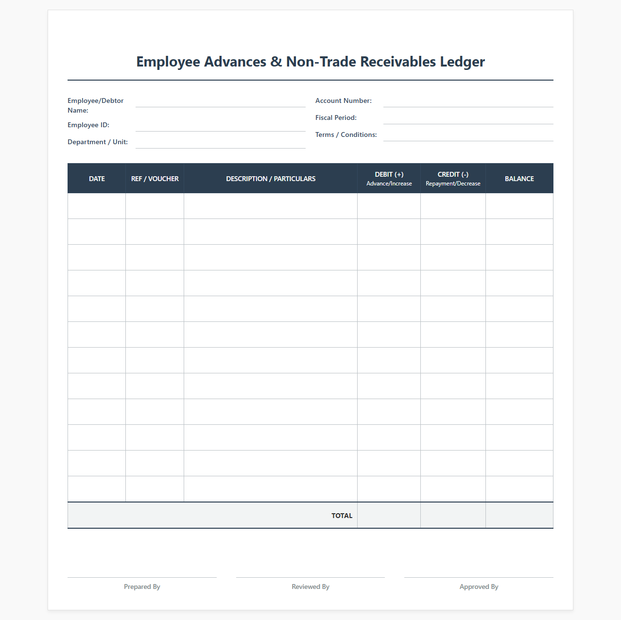 Employee Advances and Non-Trade Receivables Ledger
