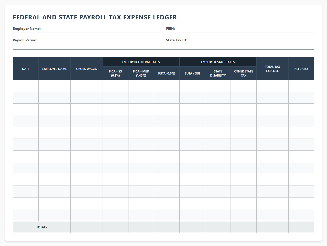 Federal and State Payroll Tax Expense Ledger