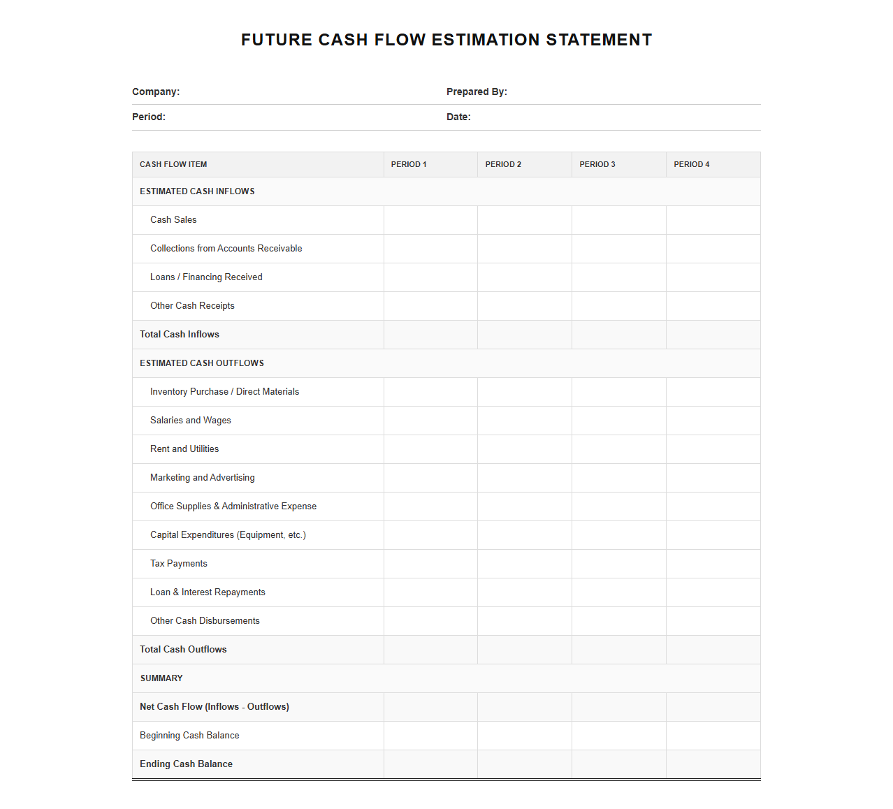 Future Cash Flow Estimation Statement Template