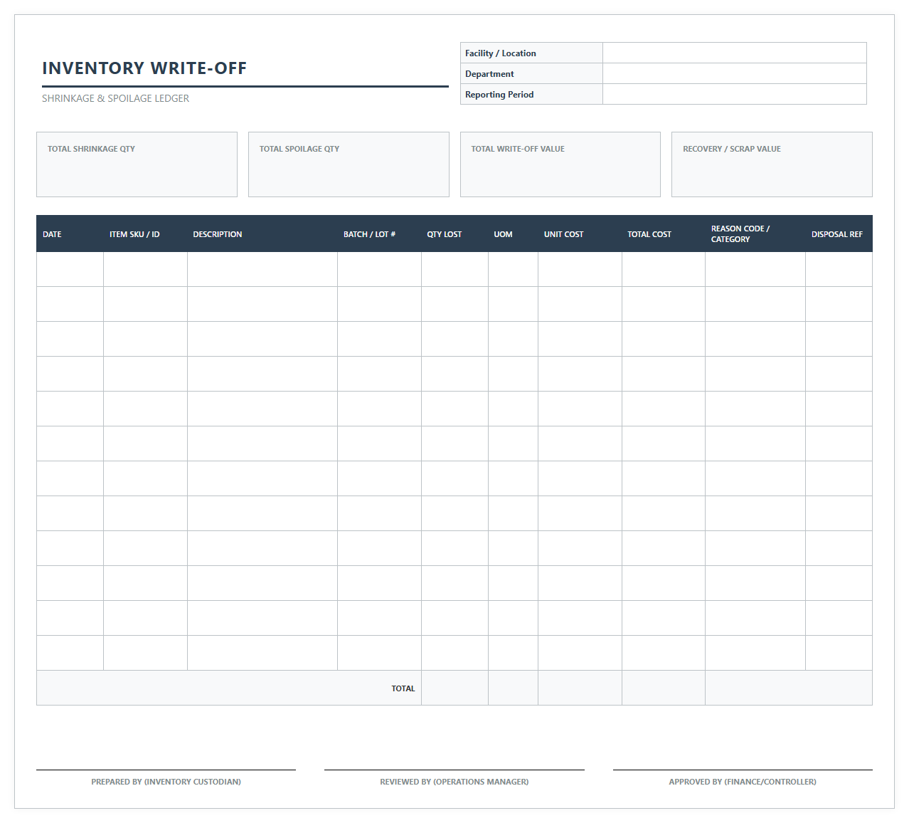 Inventory Write-Off and Spoilage Tracking Sheet