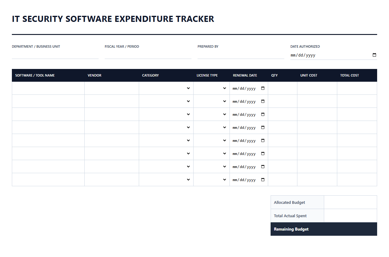 IT Security Software Expenditure Tracker