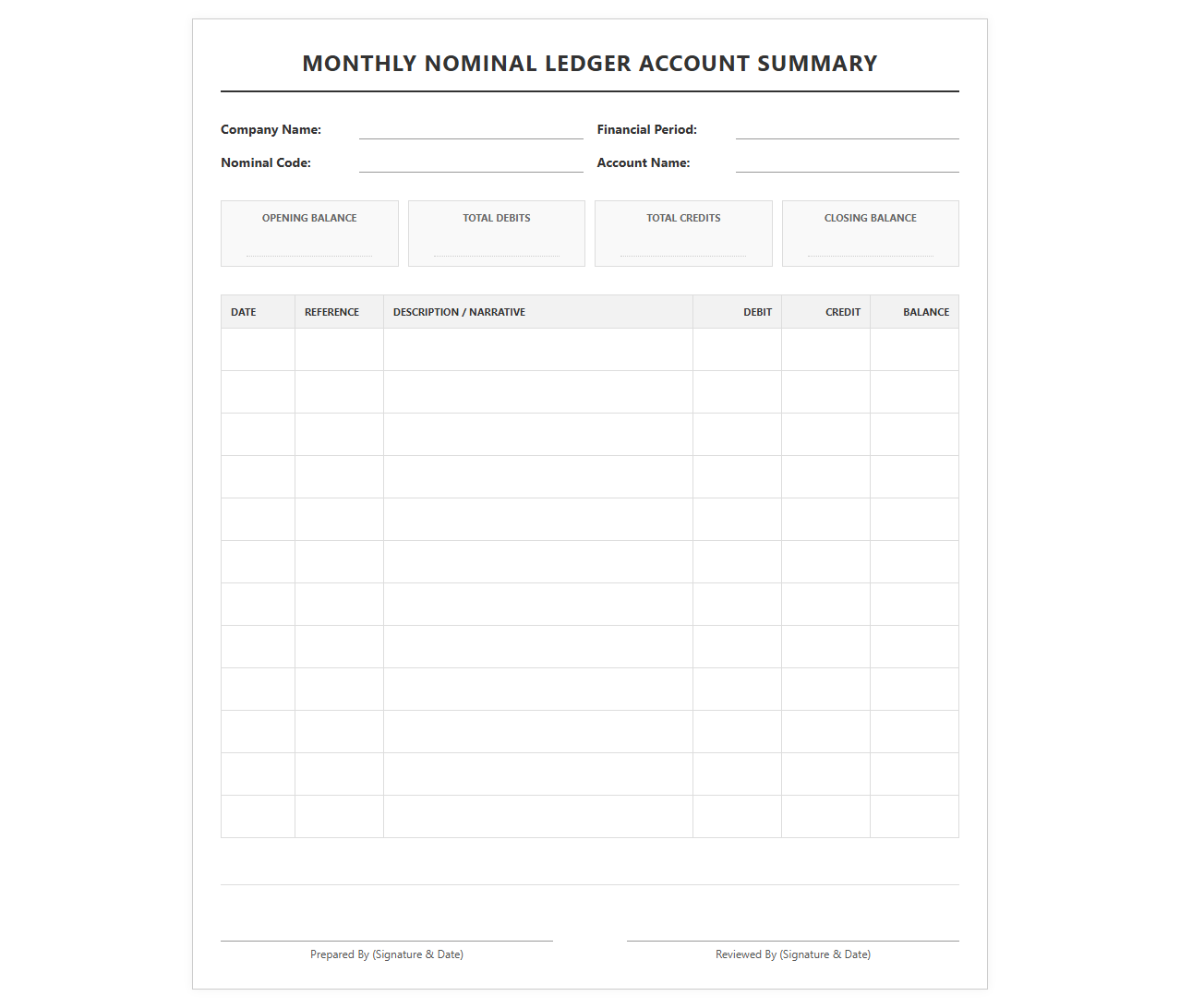 Monthly Nominal Ledger Account Summary