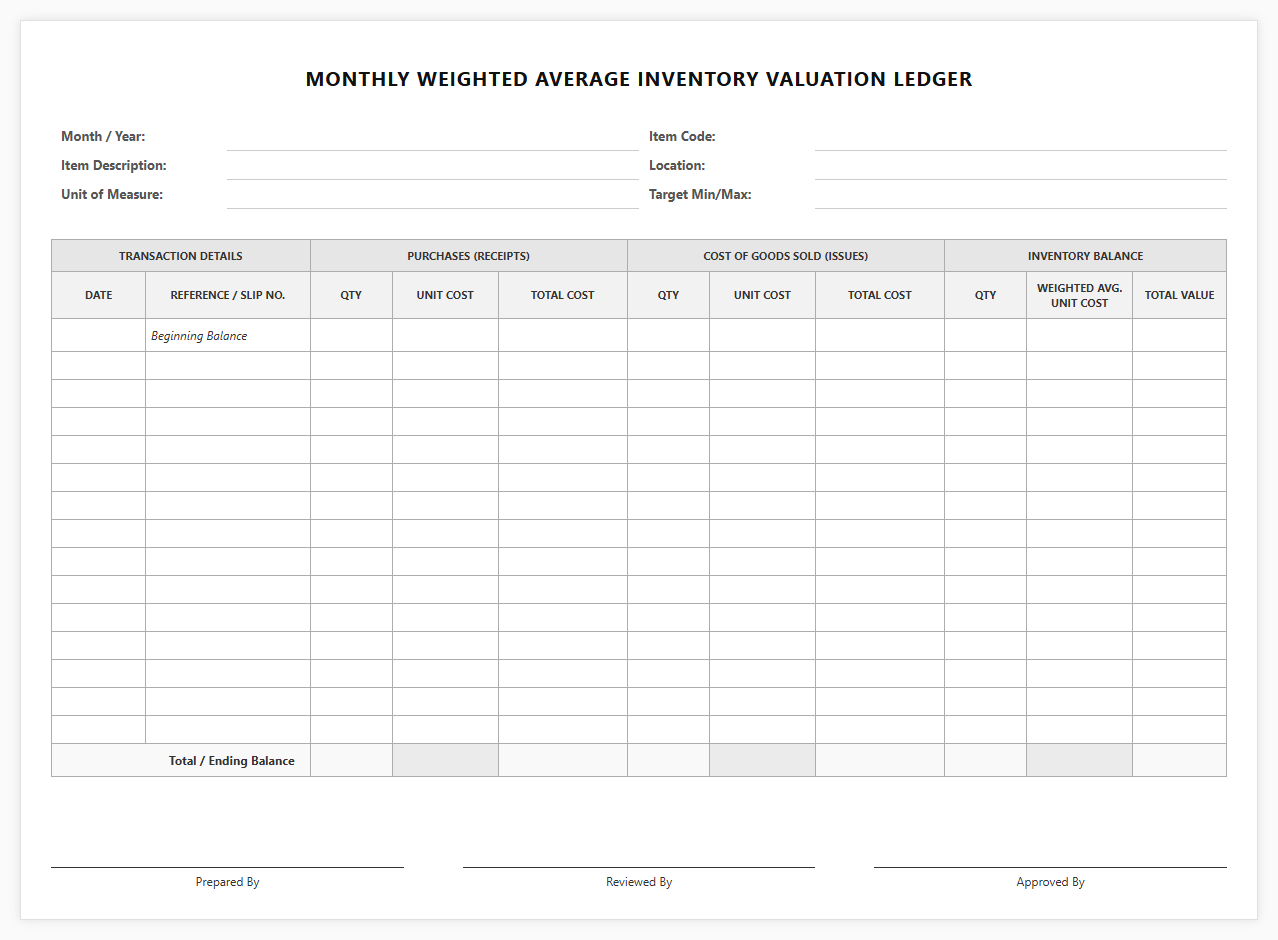 Monthly Weighted Average Inventory Valuation Ledger